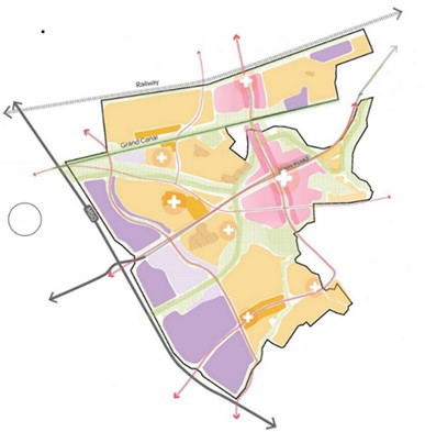 Diagram of City Edge Strategic Framework