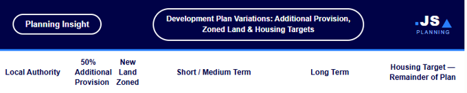Fig. 2 Dev. Plan. Variations Table Header 2